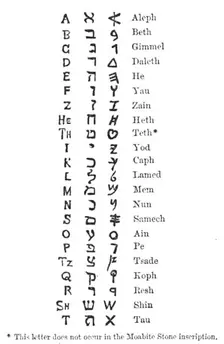 Alleged text of Deuteronomy, 1883. Creator: Unknown