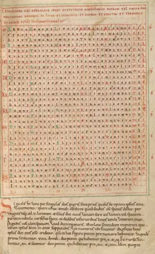 Alphabet Table, early 12th century. Creator: Unknown
