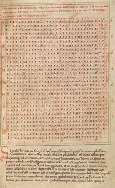 Alphabet Table, early 12th century. Creator: Unknown