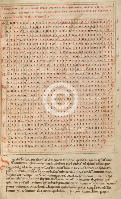 Alphabet Table, early 12th century. Creator: Unknown.