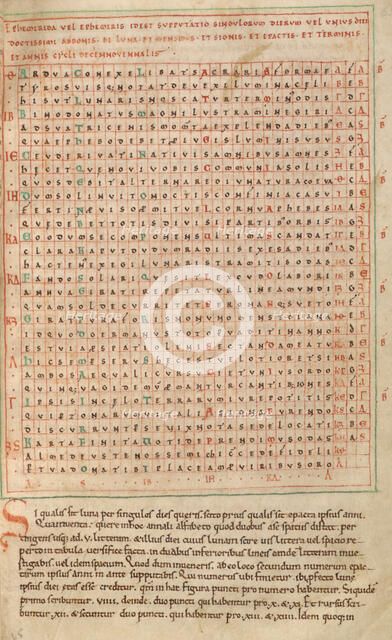Alphabet Table, early 12th century. Creator: Unknown.