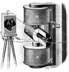 Apparatus used by Pierre and Marie Curie in their research into radium, 1904. Creator: Unknown