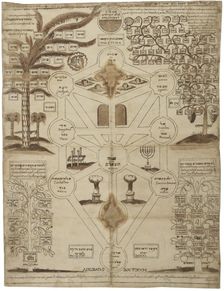 Arbor Cabalistica (Kabbalistic Tree), ca 1625. Artist: Anonymous