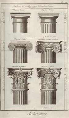 Architecture. From Encyclopédie by Denis Diderot and Jean Le Rond d'Alembert, 1751-1765. Creator: Anonymous