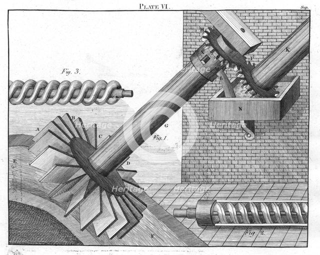 Archimedean Screws for raising water from one level to another, 1805. Artist: Unknown