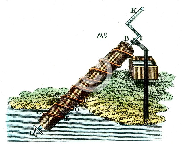 Archimedes' screw for raising water from one level to another, 1815. Artist: Unknown