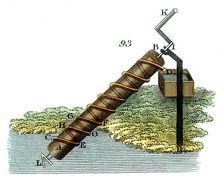Archimedes screw for raising water from one level to another, 1815