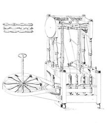 Arkwright's Spinning Jenny, 1769 1769, (1904)