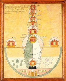 Astronomical houses. Creator: Unknown
