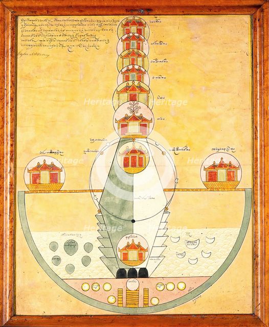 Astronomical houses. Creator: Unknown.