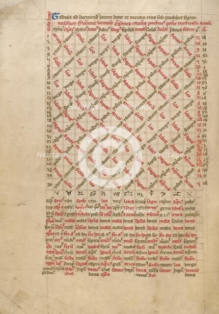 Astronomical Table; Astronomical and Medical Miscellany, late 14th century, shortly after 1386. Creator: Unknown.