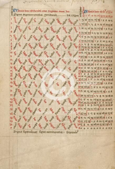 Astronomical Table; Astronomical and Medical Miscellany, late 14th century, shortly after 1386. Creator: Unknown.