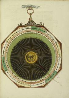 Astronomicum Caesareum, 1540. Artist: Apian (Apianus), Peter (Petrus) (1495-1552)