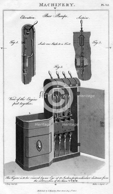 Beer pump, 1808.Artist: H Mutlow