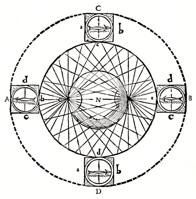 Behaviour of a magnetic compass, 1643.   Artist: Anon