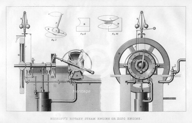 Bishopp's rotary steam engine or disc engine, 1866. Artist: Unknown