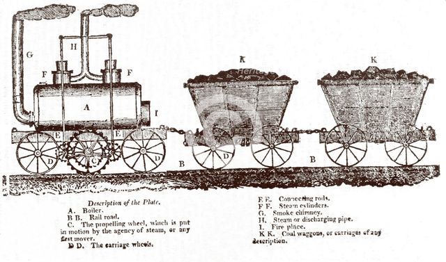 Blenkinsop's Rack Locomotive, c. 1814. 