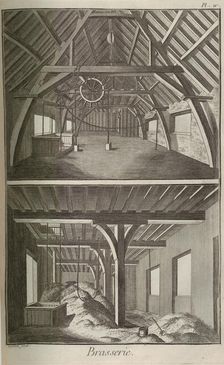 Brewery. From Encyclopédie by Denis Diderot and Jean Le Rond d'Alembert, 1751-1765. Creator: Anonymous