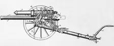 British 18-Pounder Gun 1915