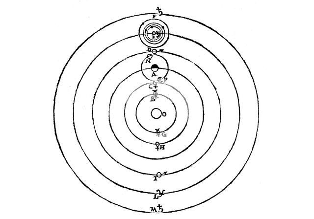 Galileo's diagram of the Copernican system of the universe, (1632). Artist: Galileo Galilei