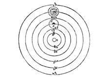 Galileo's diagram of the Copernican system of the universe, (1632). Artist: Galileo Galilei