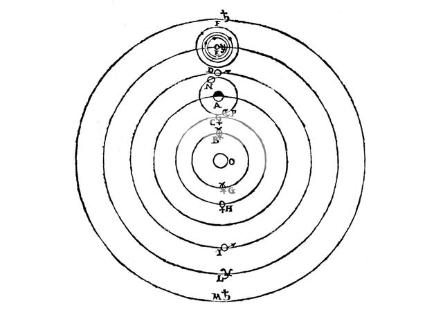 Galileo's diagram of the Copernican system of the universe, (1632). Artist: Galileo Galilei