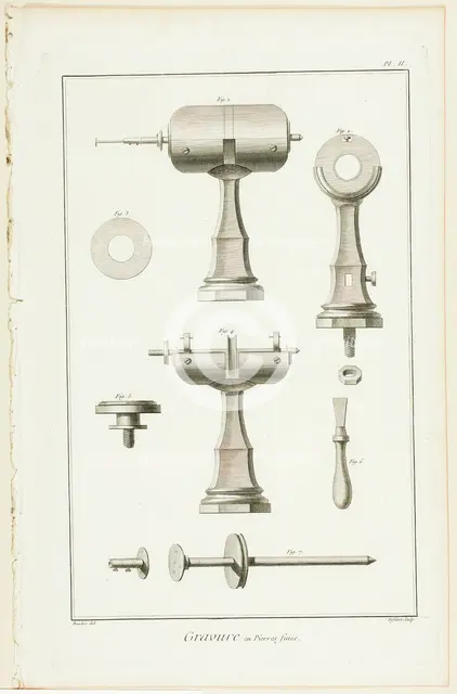 Gem Engraving, from Encyclopédie, 1762/77. Creator: A. J. Defehrt.