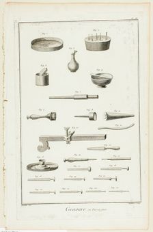 Gem Engraving, from Encyclopédie, 1762/77. Creator: A. J. Defehrt