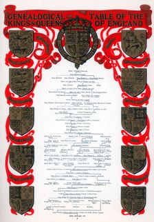 Genealogical table of the kings and queens of England, 1902