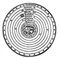 Geocentric or Earth-centred system of the universe, 1528. Creator: Unknown