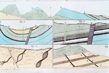 Geological strata from Sheffield to Castleton, Yorkshire, England, 1815