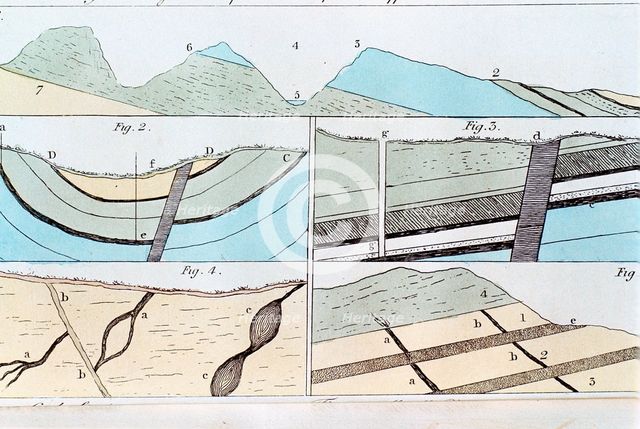 Geological strata from Sheffield to Castleton, Yorkshire, England, 1815. Artist: Unknown