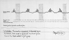 Graph by Dr Marie Stopes showing fluctuations in the supposed level of female sexual desire, c1918. Creator: Marie Stopes