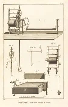 Gravure à l'Eau Forte, Machine à Balotter: pl. VI, 1771/1779. Creator: Unknown