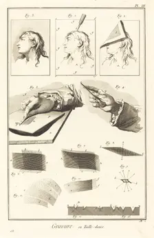 Gravure en Taille-douce: pl. III, 1771/1779. Creator: Antonio Baratta