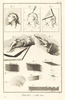 Gravure en Taille-douce: pl. III, 1771/1779. Creator: Antonio Baratta