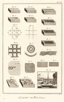 Gravure en Bois, Principes: pl. III, 1771/1779. Creator: Antonio Baratta
