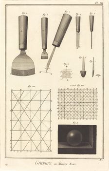 Gravure en Maniere Noire: pl. VII, 1771/1779. Creator: Antonio Baratta