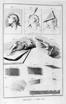 Gravure printing, copper-plate engraving, 1751-1777