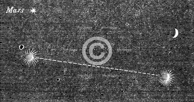 Great Meteor on Nov. 27. - track of the Meteor, 1862. Creator: Unknown.