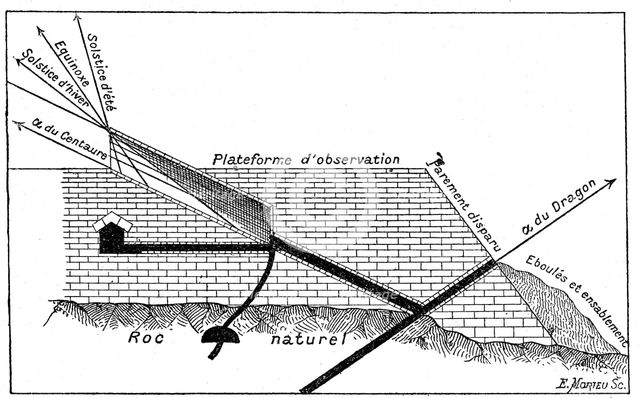 Great Pyramid of Cheops at Giza as an astronomical observatory. Artist: Unknown
