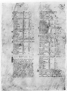 Greek manuscript of Ptolemy's Geography. Artist: Claudius Ptolemy