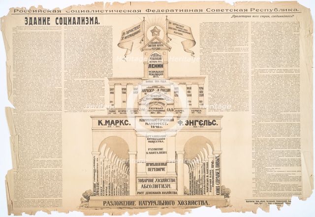 Growth of National Economy, 1919. Creator: Unknown.