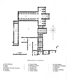 Ground Plan of Kirkstall 1897