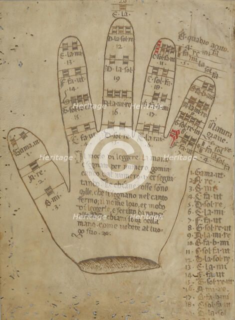 Guidonian hand with somization syllables, 16th century. Artist: Anonymous  