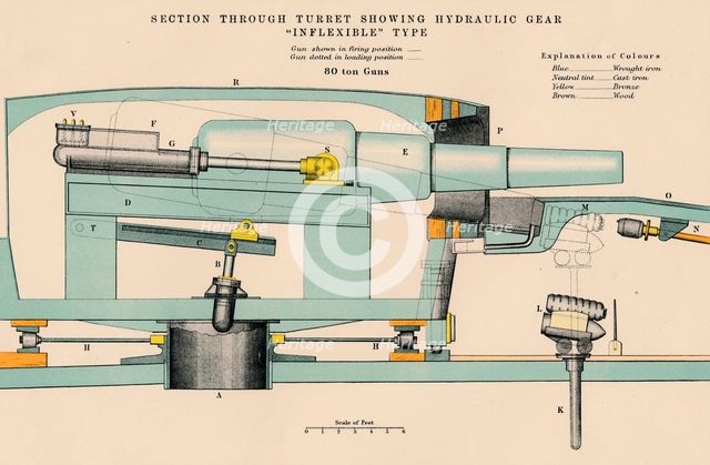 'Gunnery - Section Through Turret Showing Hydraulic Gear Inflexible Type', 1898. Artist: W & AK Johnston.