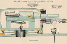 Gunnery - Section Through Turret Showing Hydraulic Gear Inflexible Type 1898. Artist: W & AK Johnston