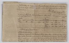 Document on distribution of six enslaved persons owned by Elizabeth Roberts, 1802. Creators: John Neusville, William Eckells