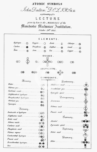 Dalton's table of atomic symbols, 1835. Artist: Unknown