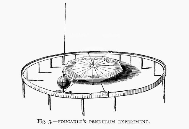 Demonstrating the Earth's rotation using Foucault's pendulum in a church, 1881. Artist: Unknown